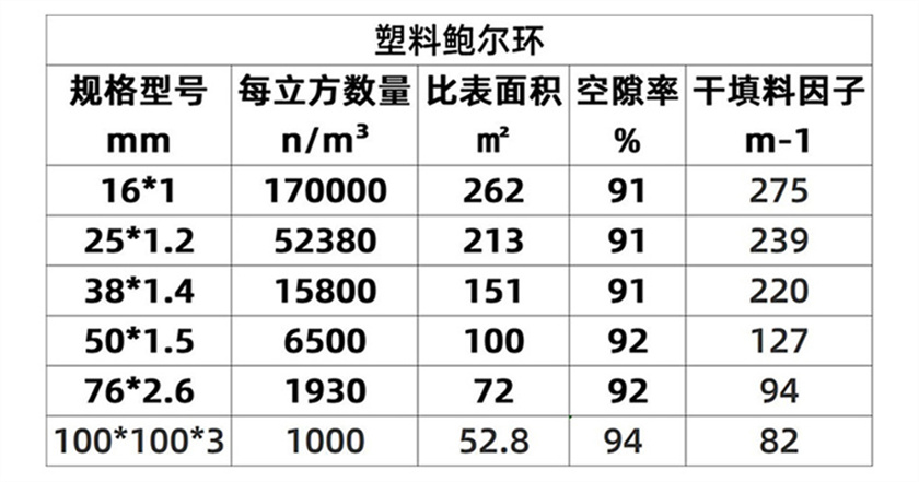 cpvc鮑爾環(huán)_04 (5).jpg