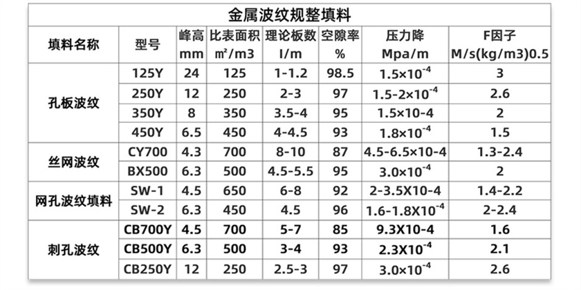 金屬波紋規(guī)則填料_05_01.jpg